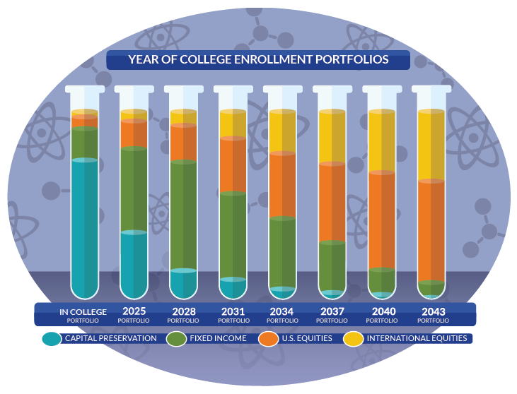 1252151_DC_YearOfCollege-Chart-2023__730x557_FINAL.png
