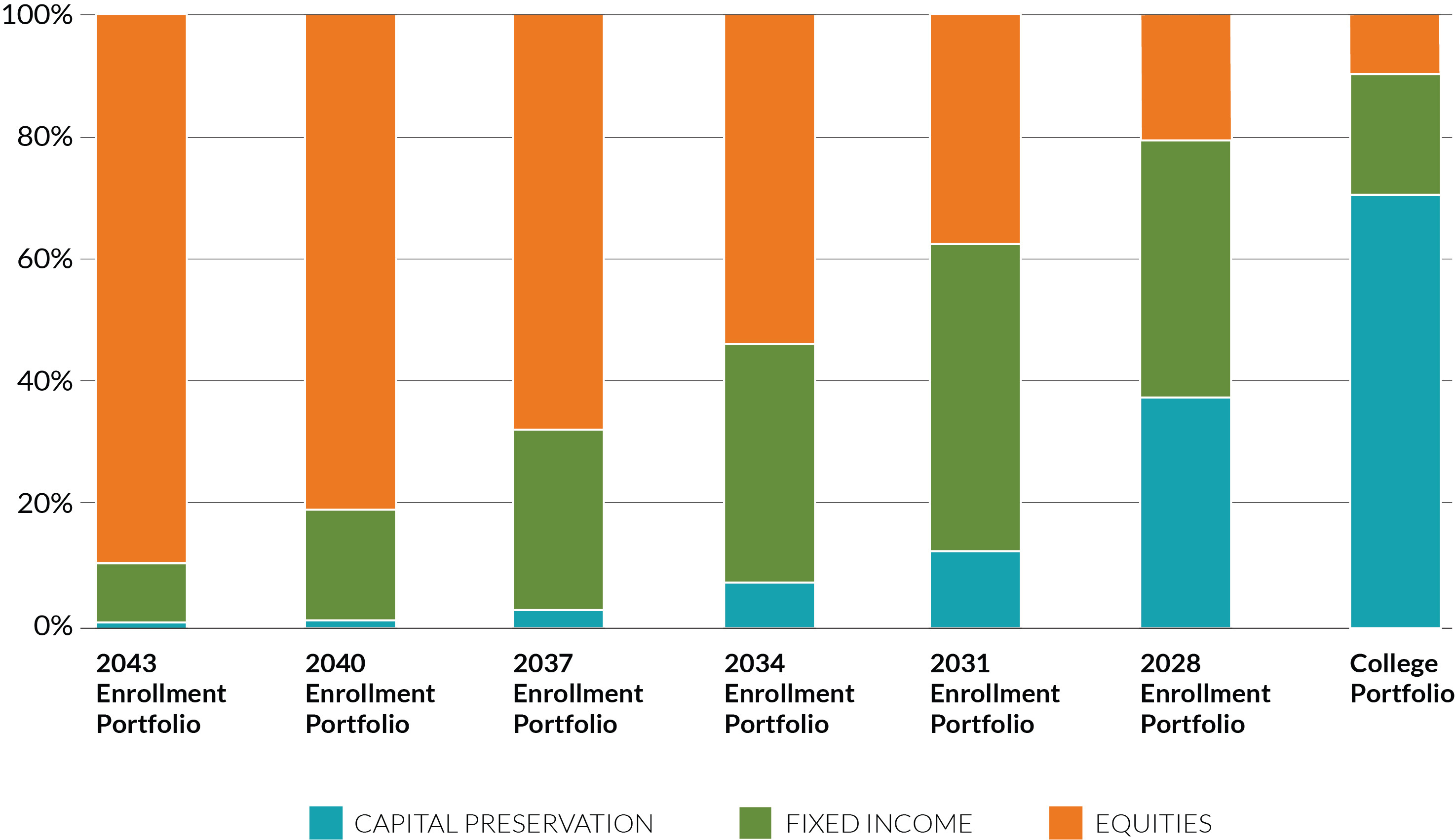 1252151_DC_YearOfCollege-Chart-2023__730x557_FINAL.png