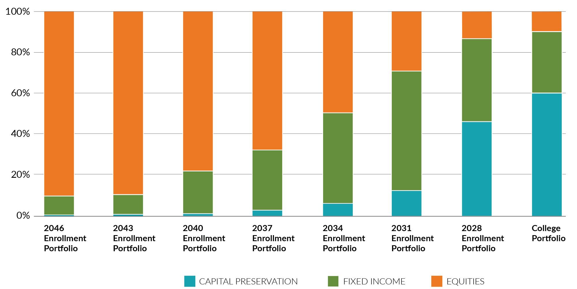 1252151_DC_YearOfCollege-Chart-2023__730x557_FINAL.png