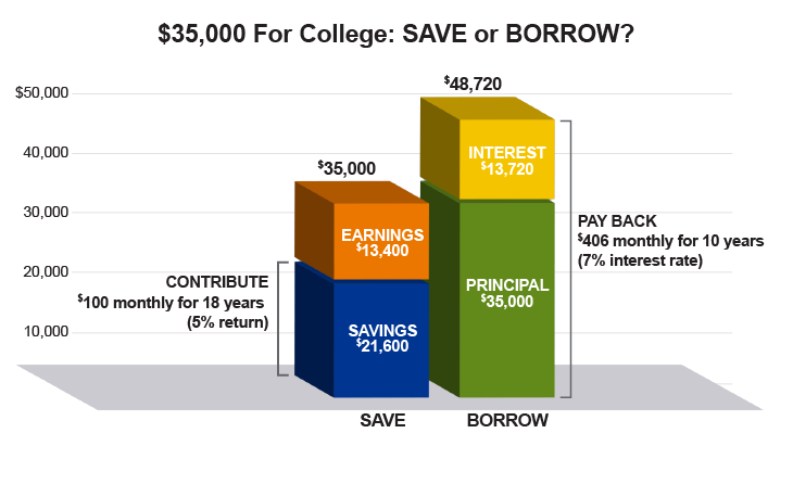 Save_Borrow_730x458.png