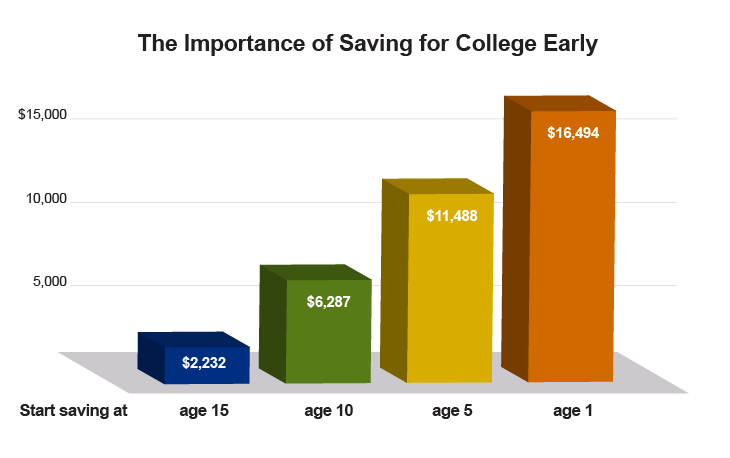 Save_Early_730x458.png