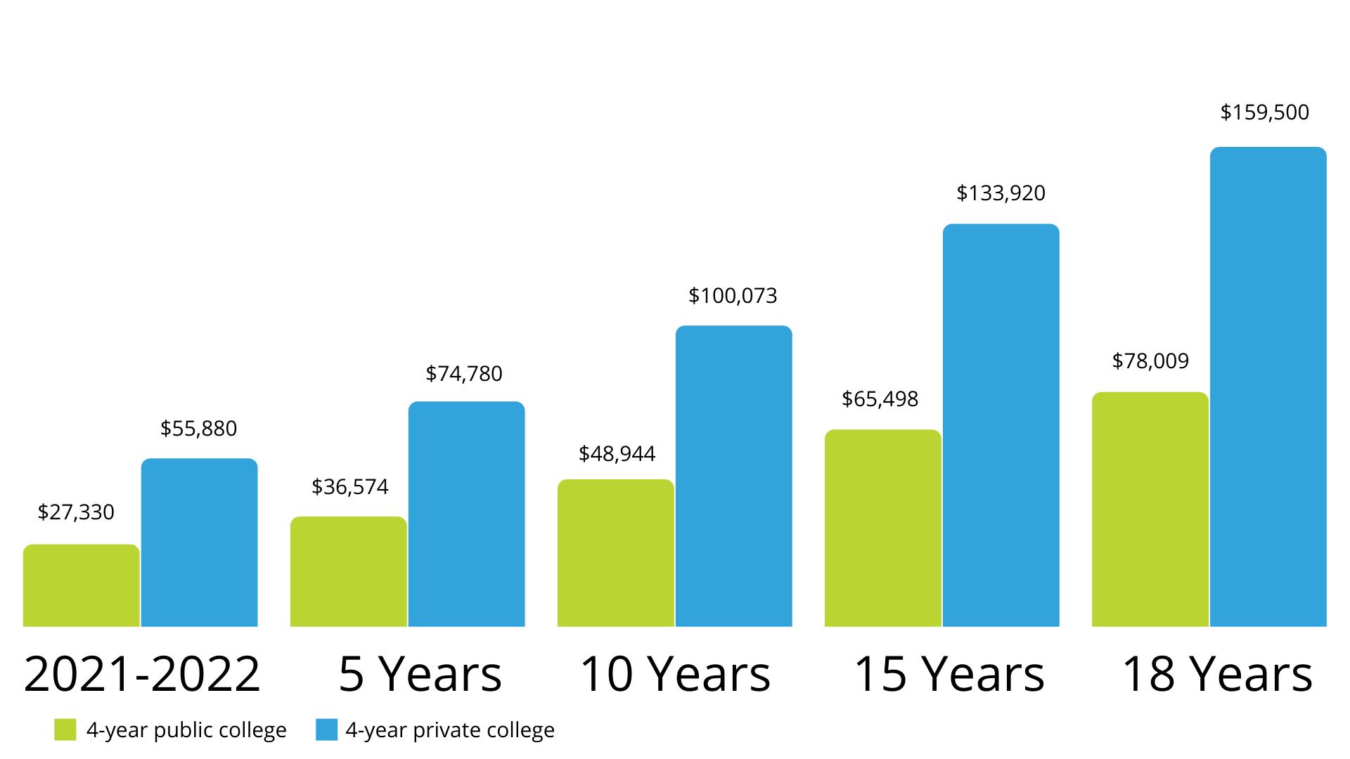 Cost of college College Savings Iowa 529 Plan