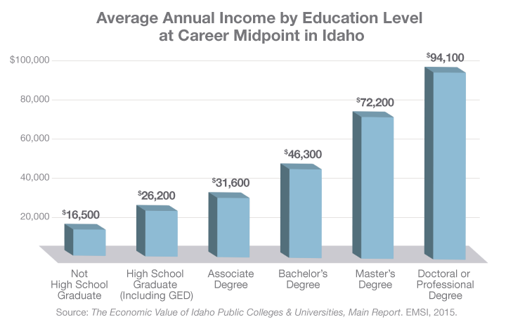 Average-Income-level_@1x.png