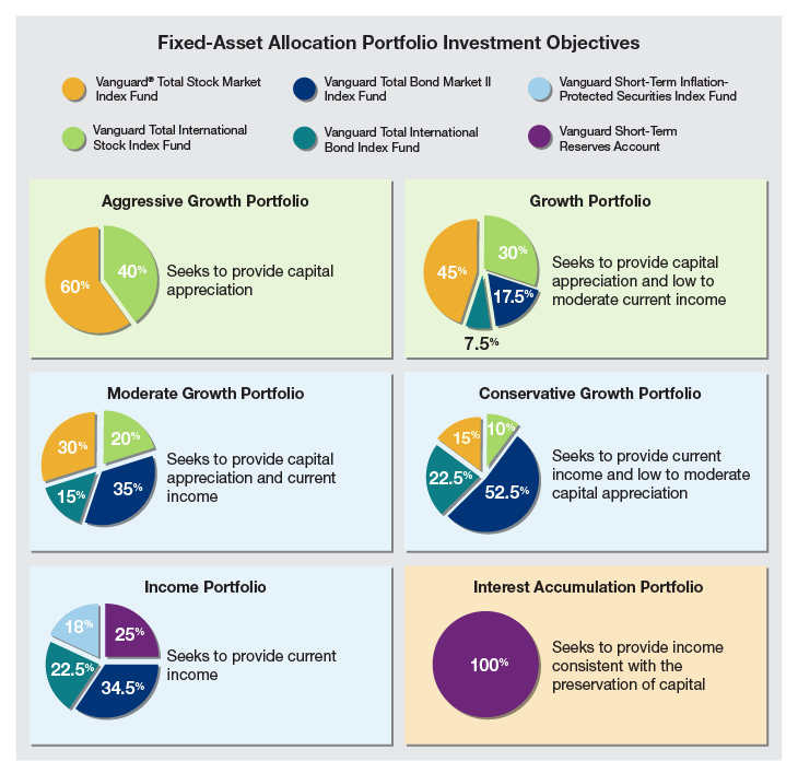 Asset Allocation By Age Chart