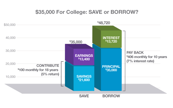 Save-Borrow-Chart_@1x.png