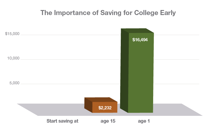 Save-Early-Chart_@1x.png