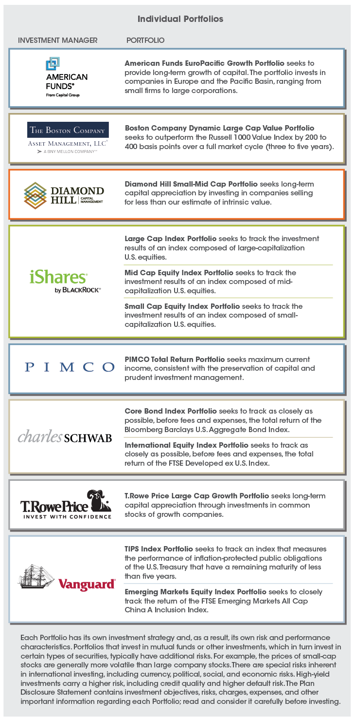 CollegeChoice Advisor 529 Savings Plan Individual Portfolios