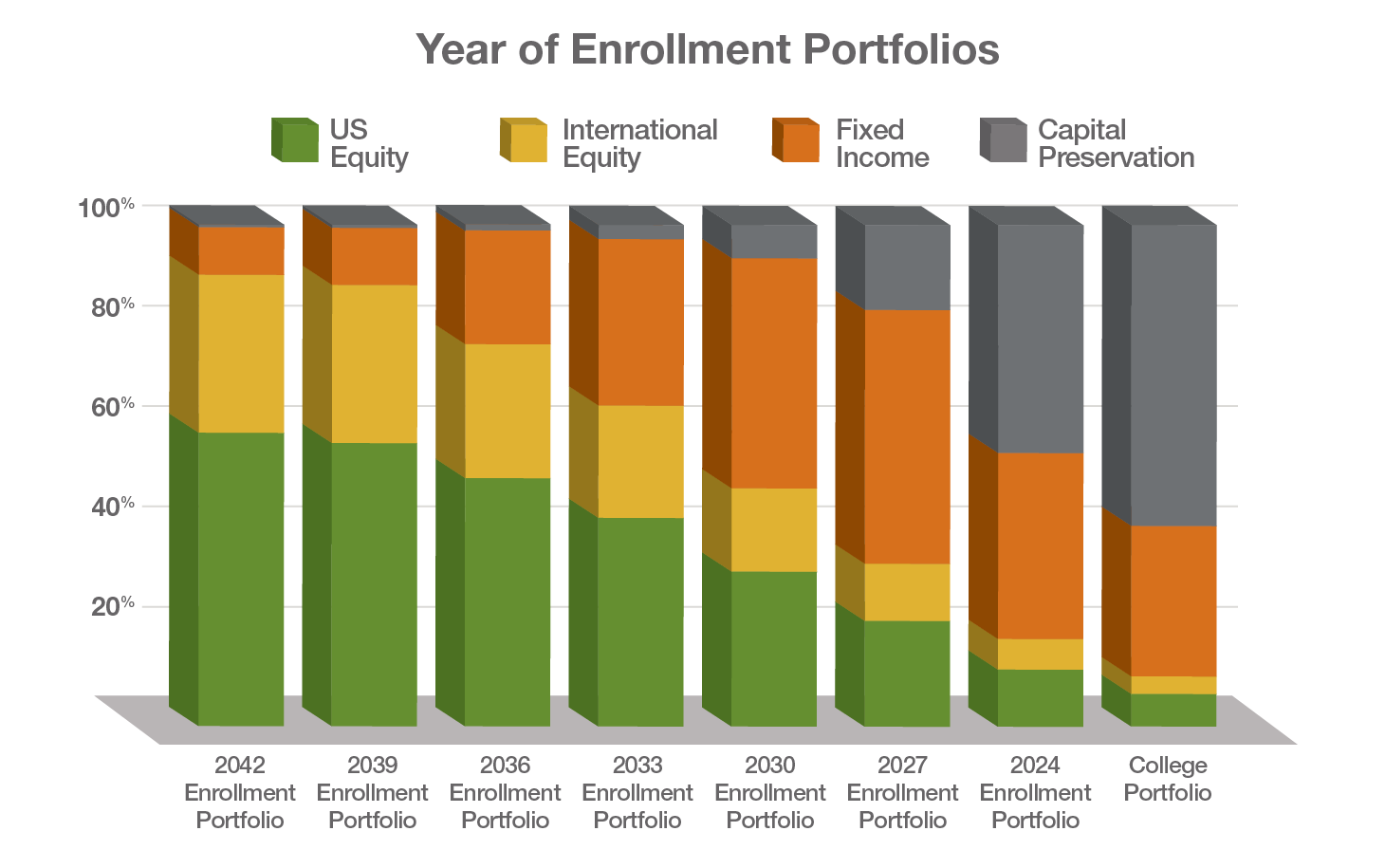 IN_CHARTS_year_of_enrollment_option_730x458_FINAL.png