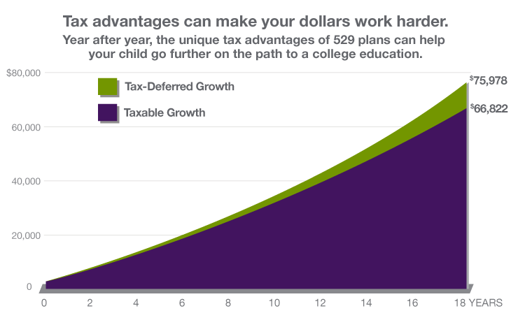 CSIND_05102 0318_IND-Tax-Advantage-Chart_730x458_FINAL.png