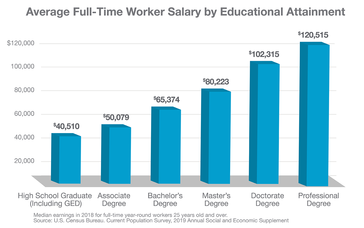 benefits-of-saving-collegechoice-529