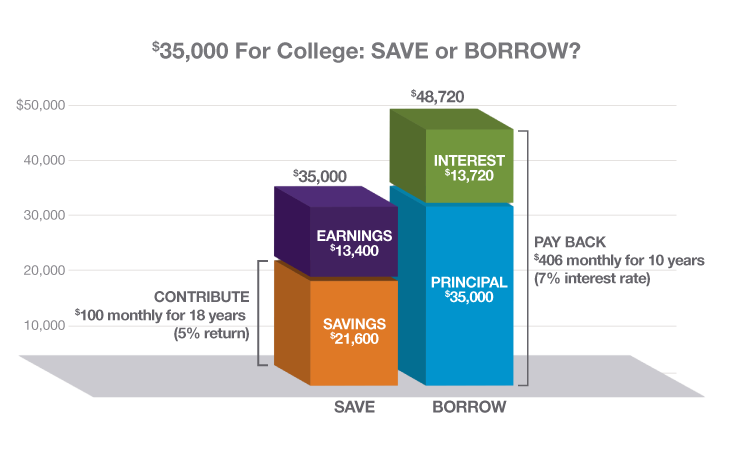 IN_CHARTS_Save-Borrow-Chart_730x458_FINAL.png