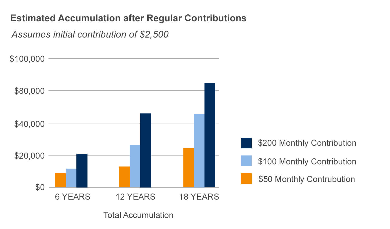 Estimated-Accumulation-After-Contributions.jpg