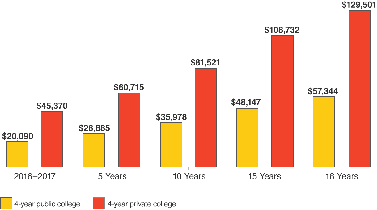 cost-of-college-most-529