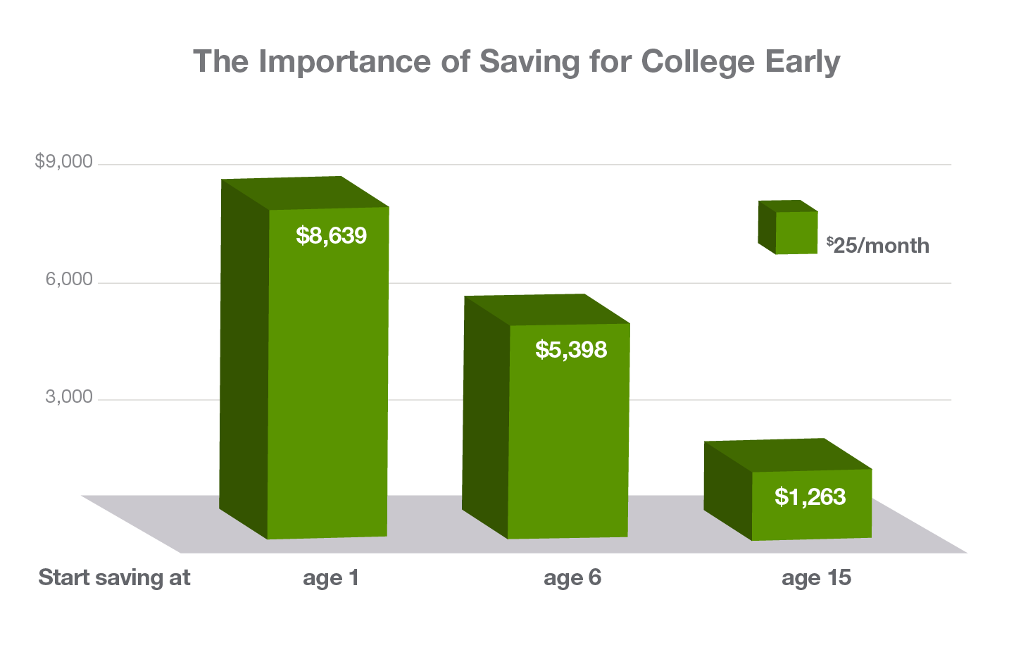 ND_chart_Saving_Early_730x458.png