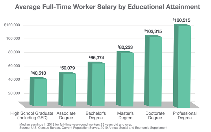 Salary_Education_Chart_ND_Helvetica_730x458_FINAL.png