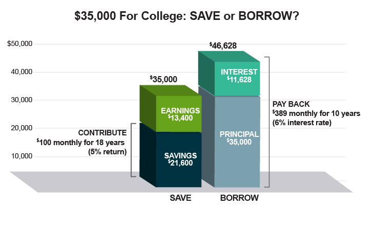 Save_Borrow_Chart_ND_Web_730x458_FINAL.png