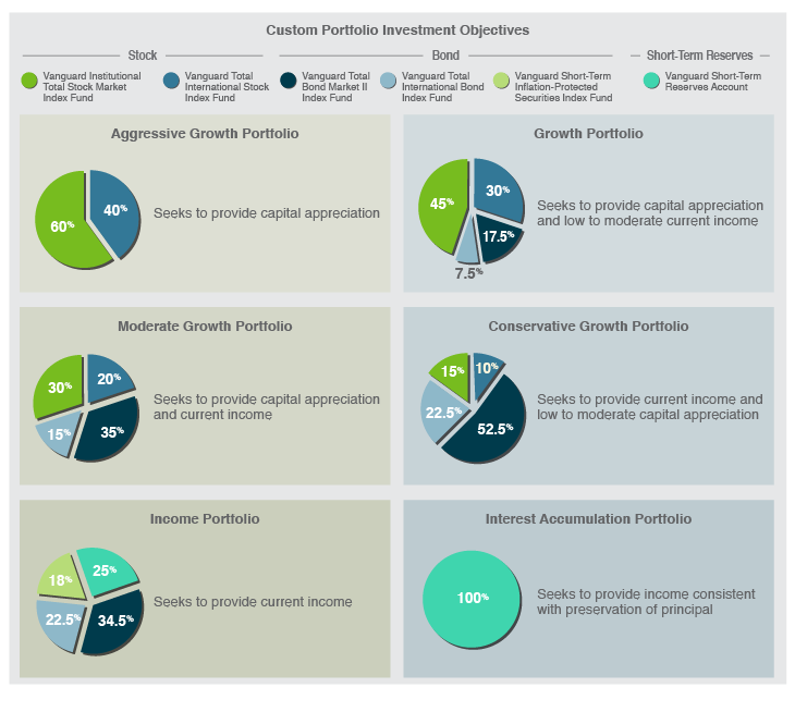 Our Best Investment Portfolio Examples for Savers and Retirees