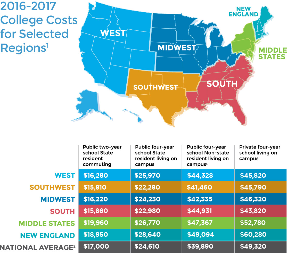 Nebraska 529 plan investment options