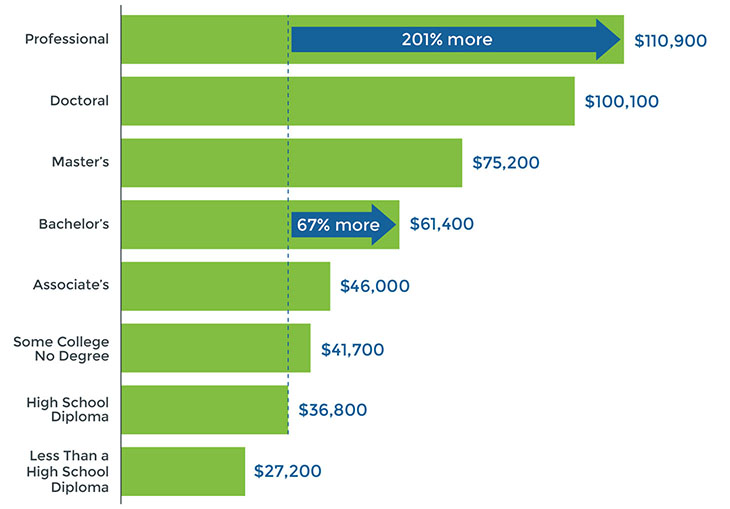 529 College Savings Plan Importance | NEST 529 College Savings