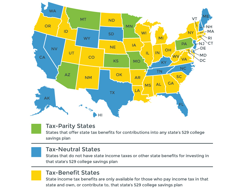 529 Plan Tax Benefits | NEST 529 College Savings