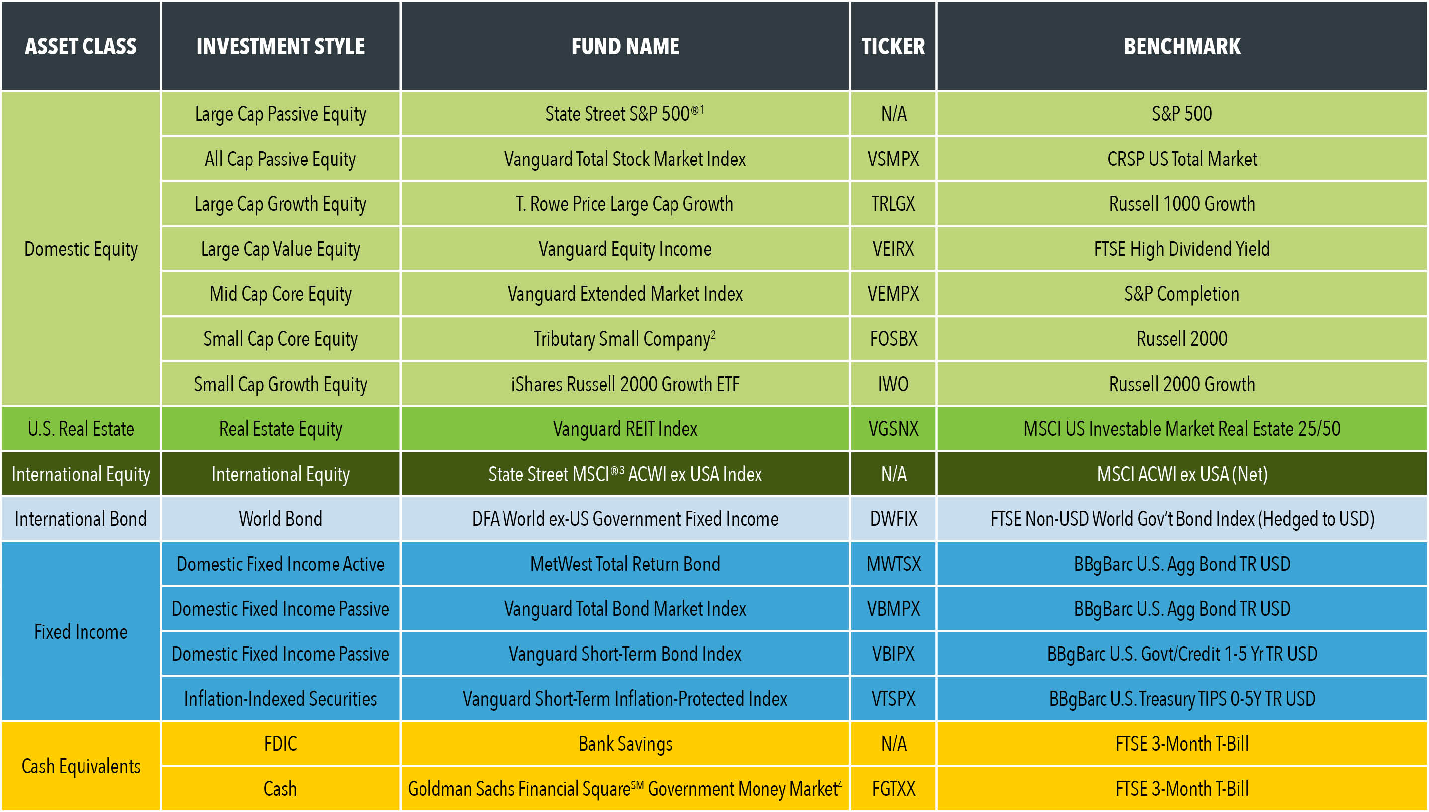 Investment Style Chart