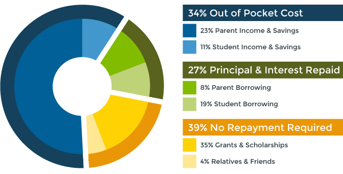 Nebraska 529 plan investment options
