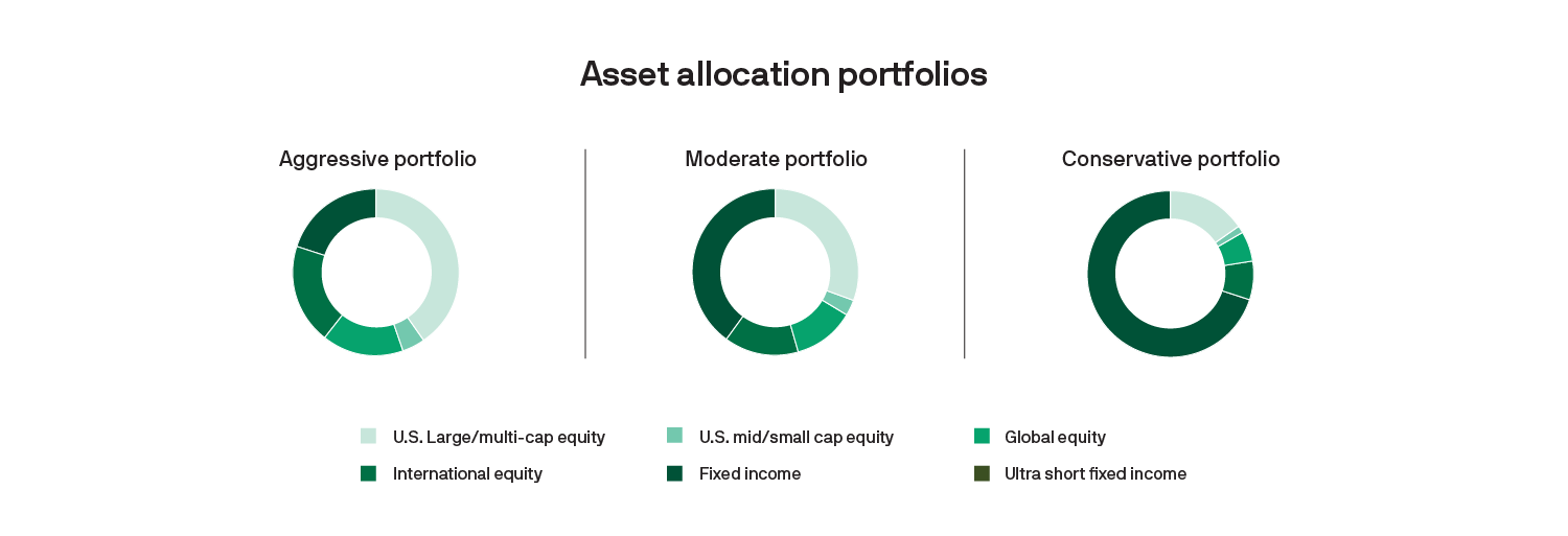 asset-allocation-portfolios.jpg