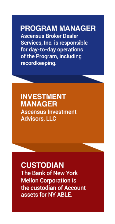 The Program Manager for NY ABLE is Ascensus Broker Dealer Services, Inc. It is responsible for day-to-day operations of the Program, including recordkeeping. The Investment Manager for NY ABLE is Ascensus Investment Advisors, LLC. The Custodian of Account assets for NY ABLE is The Bank of New York Mellon Corporation.