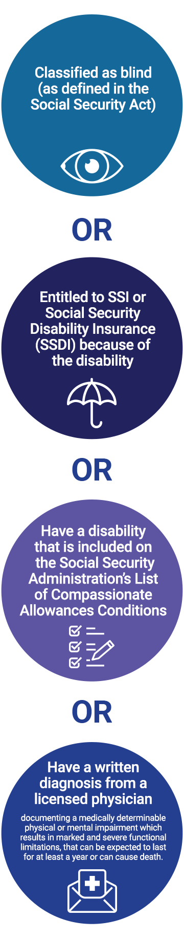 To be eligible, a beneficiary must have a disability that was present before age 26, with one of the following: Classified as blind (as defined in the Social Security Act), or Entitled to SSI or Social Security Disability Insurance (SSDI) because of the disability or Have a disability that is included on the Social Security Administration’s List of Compassionate Allowances Conditions or Have a written diagnosis from a licensed physician documenting a medically determinable physical or mental impairment which results in marked and severe functional limitations, that can be expected to last for at least a year or can cause death.