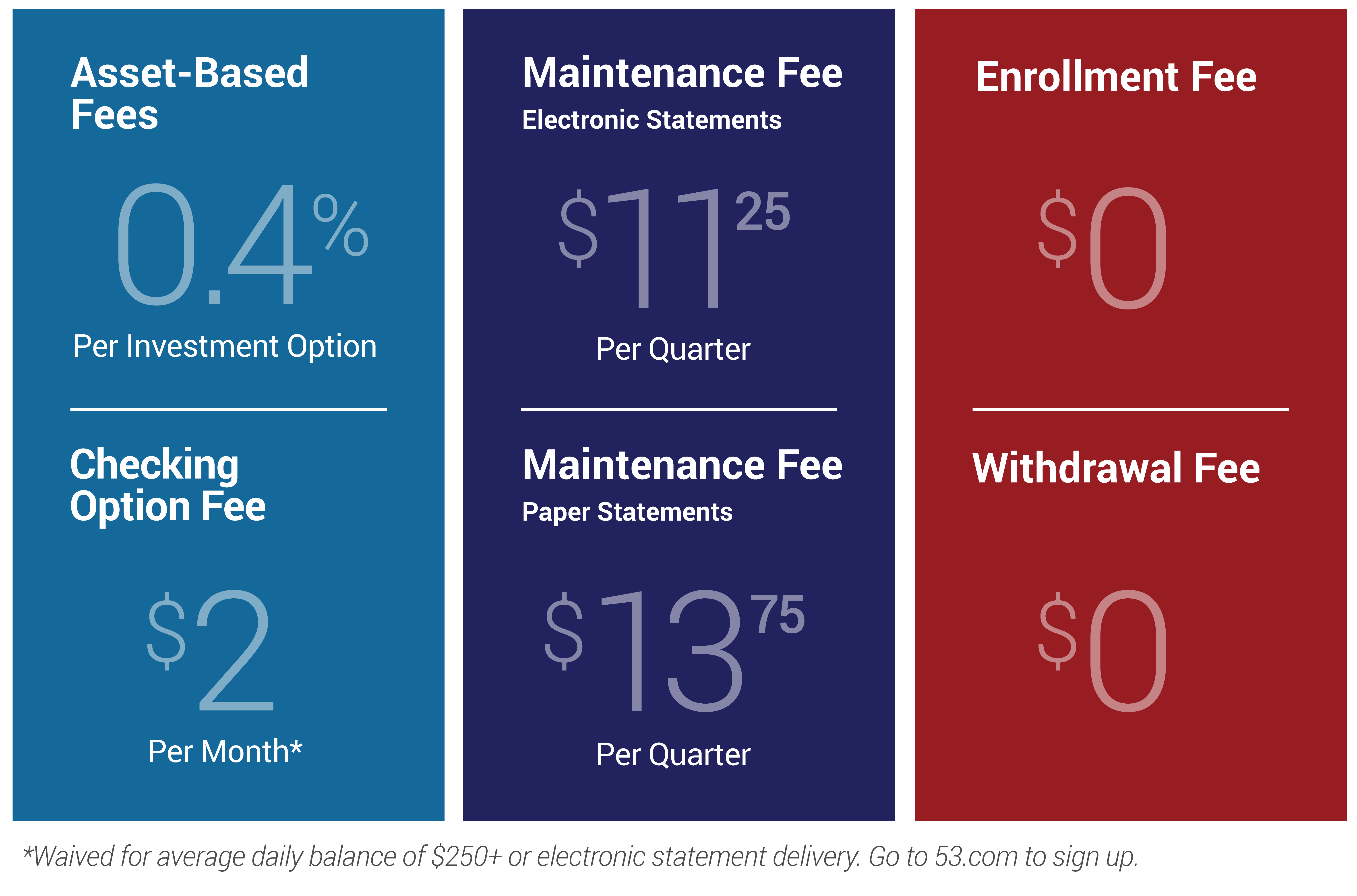 does bank of america do cash advance