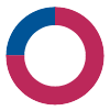 chart-img
