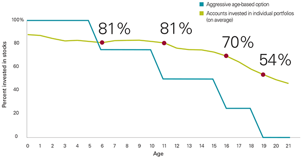 Asset_Allocation_NY.gif