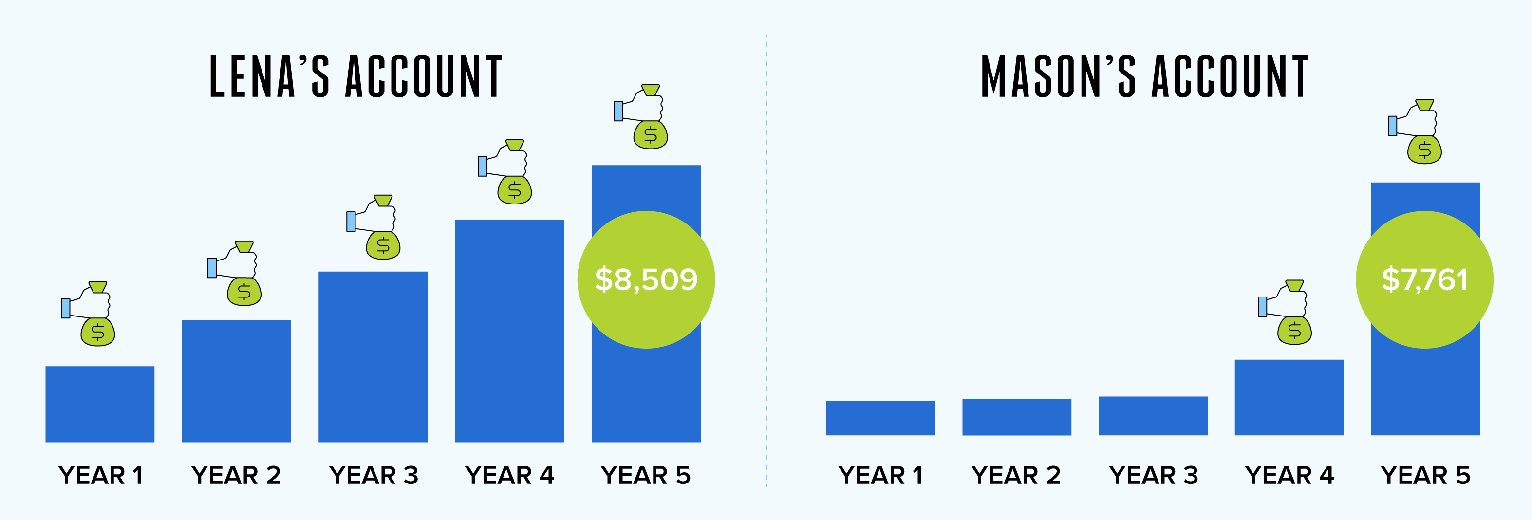 A hypothetical graph of market volatility from 2019 to 2025, showing a savings of $24,917 by 2025