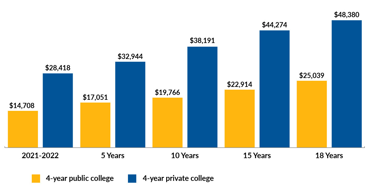 chart_ny_tuition_001.png