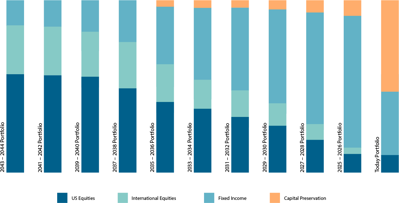 agebased_portfolioselection_NEW.png