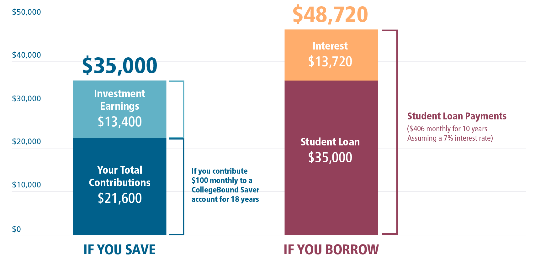 savingvs.borrowingchart.png